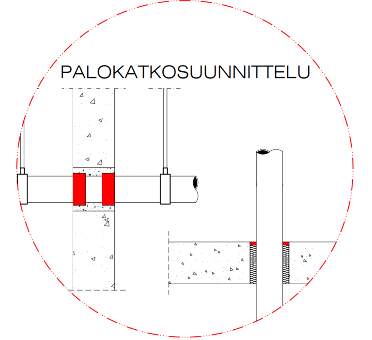 Palokatkosuunnittelun detaljikuva